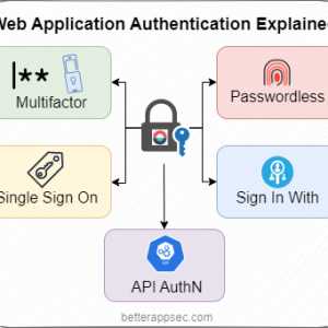 Web Application Development